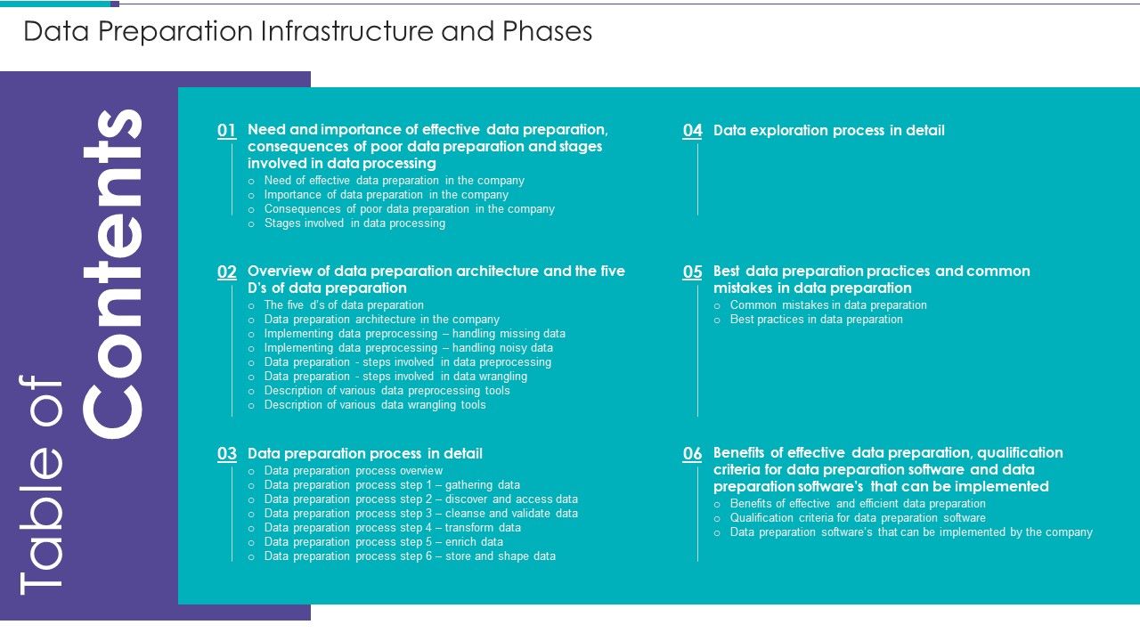 Table_Of_Contents_Data_Preparation_Infrastructure_And_Phases_Sample_PDF_Slide_1.jpg