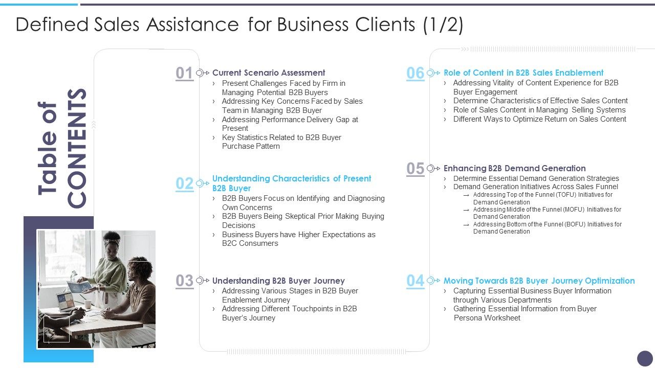 Table_Of_Contents_Defined_Sales_Assistance_For_Business_Clients_Background_PDF_Slide_1.jpg