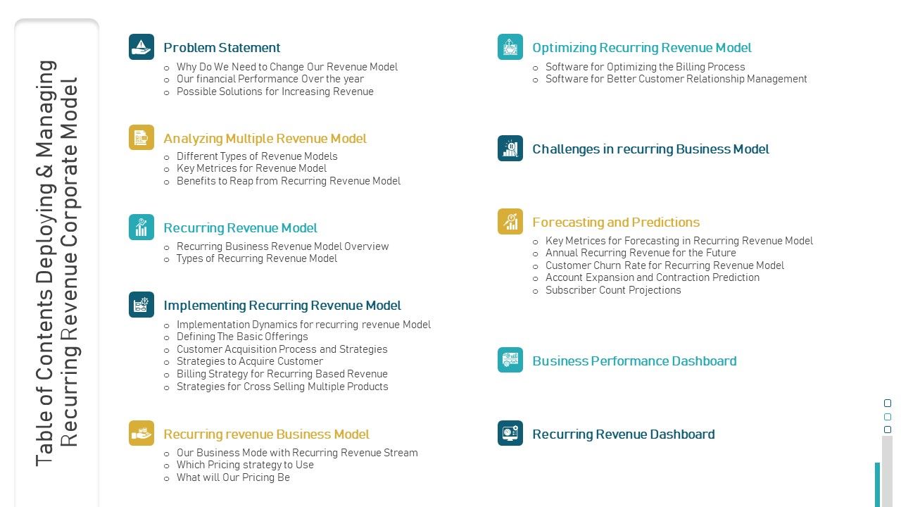 Table_Of_Contents_Deploying_And_Managing_Recurring_Revenue_Corporate_Model_Guidelines_PDF_Slide_1.jpg