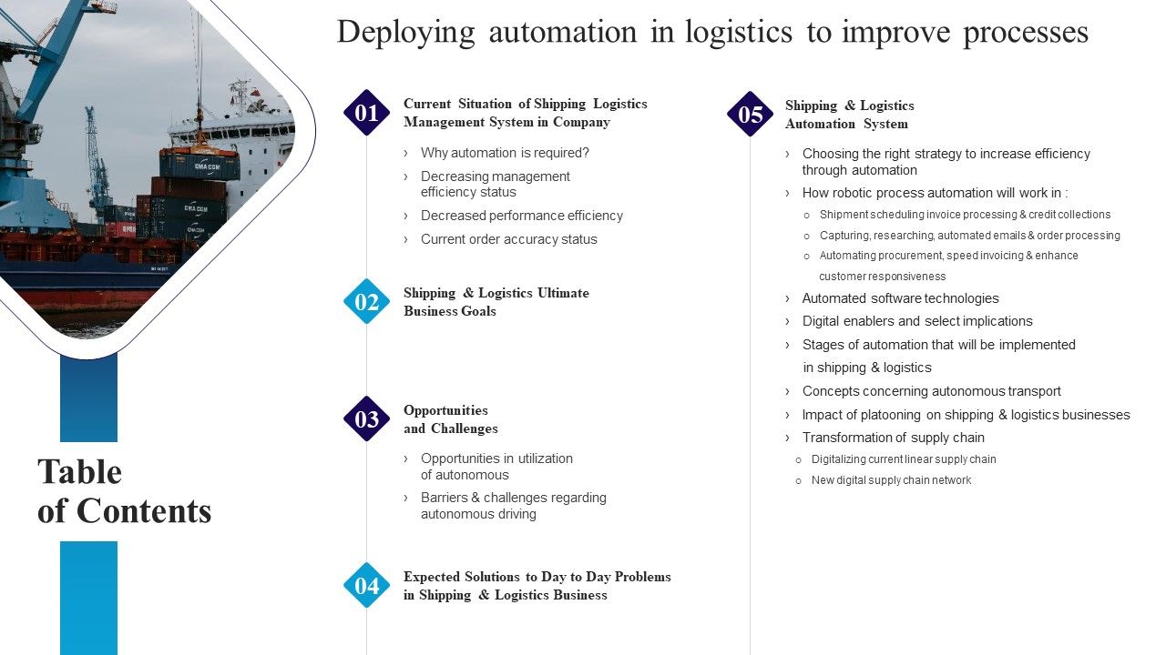 Table_Of_Contents_Deploying_Automation_In_Logistics_To_Improve_Processes_Portrait_PDF_Slide_1.jpg