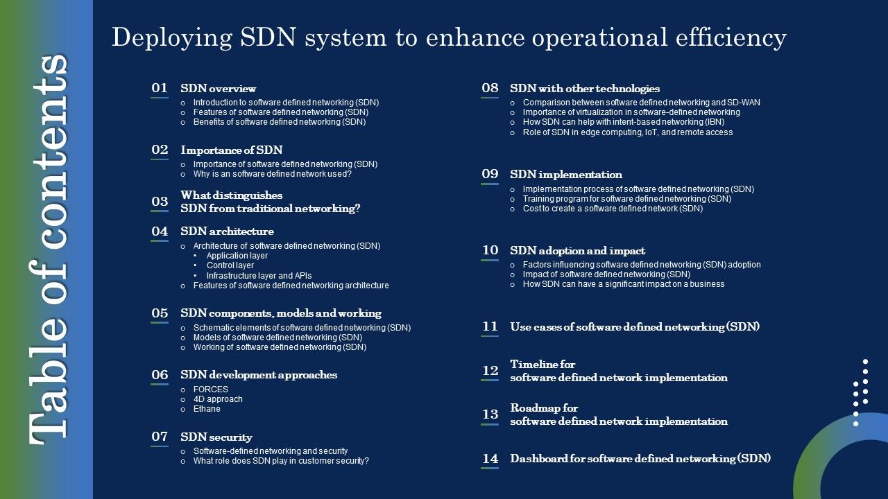 Table_Of_Contents_Deploying_SDN_System_To_Enhance_Operational_Efficiency_Introduction_PDF_Slide_1.jpg