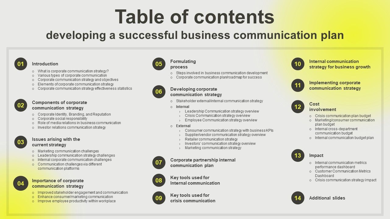 Table_Of_Contents_Developing_A_Successful_Business_Communication_Plan_Icons_PDF_Slide_1.jpg