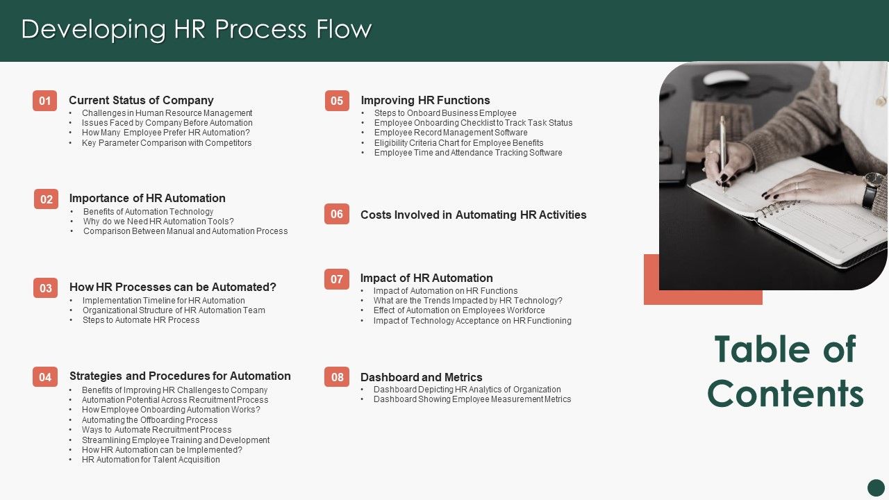 Table_Of_Contents_Developing_HR_Process_Flow_Infographics_PDF_Slide_1.jpg