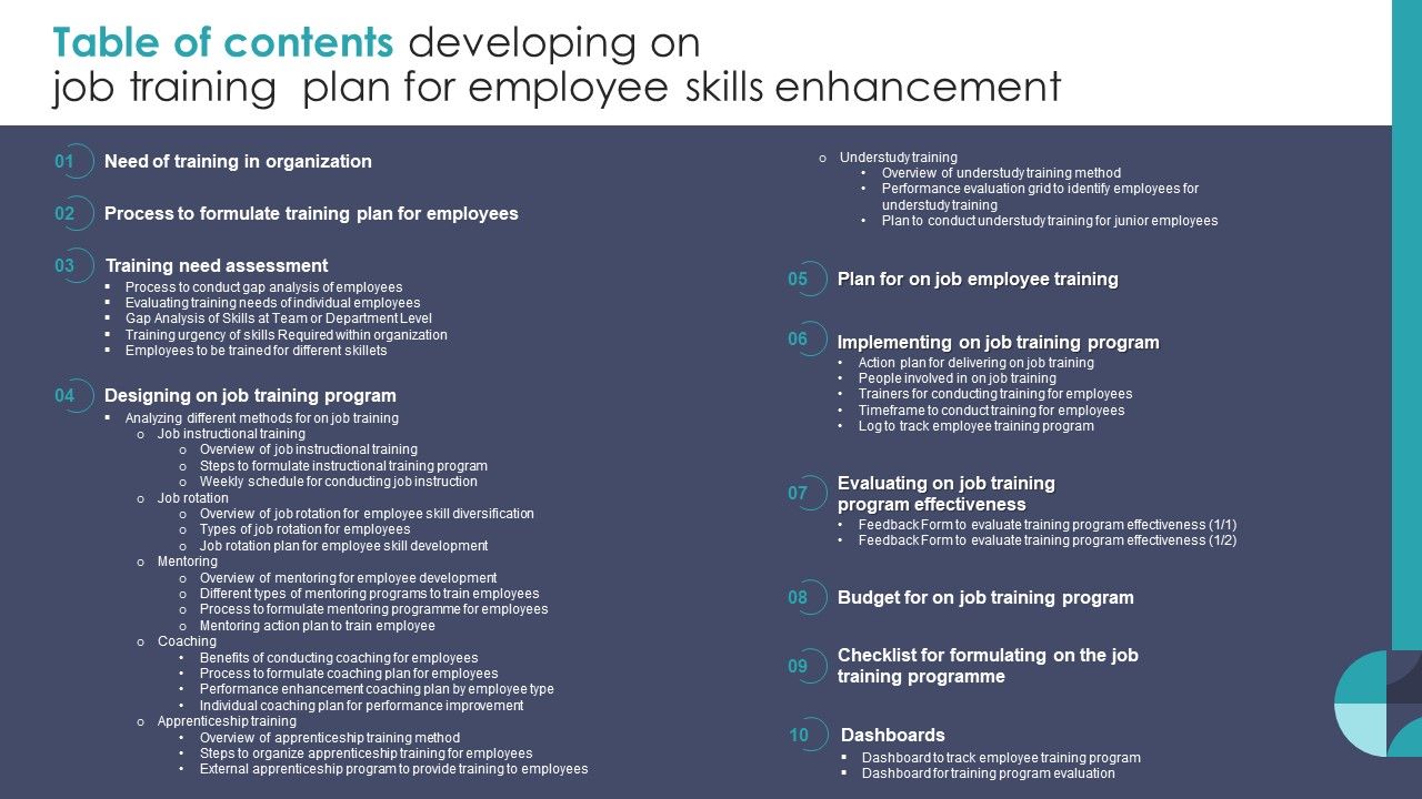 Table_Of_Contents_Developing_On_Job_Training_Plan_For_Employee_Skills_Enhancement_Sample_PDF_Slide_1.jpg