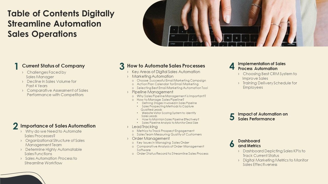 Table_Of_Contents_Digitally_Streamline_Automation_Sales_Operations_Designs_PDF_Slide_1.jpg