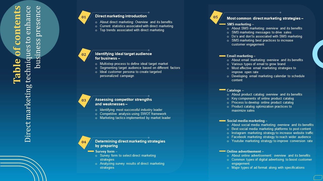 Table_Of_Contents_Direct_Marketing_Techniques_To_Enhance_Business_Presence_Ideas_PDF_Slide_1.jpg