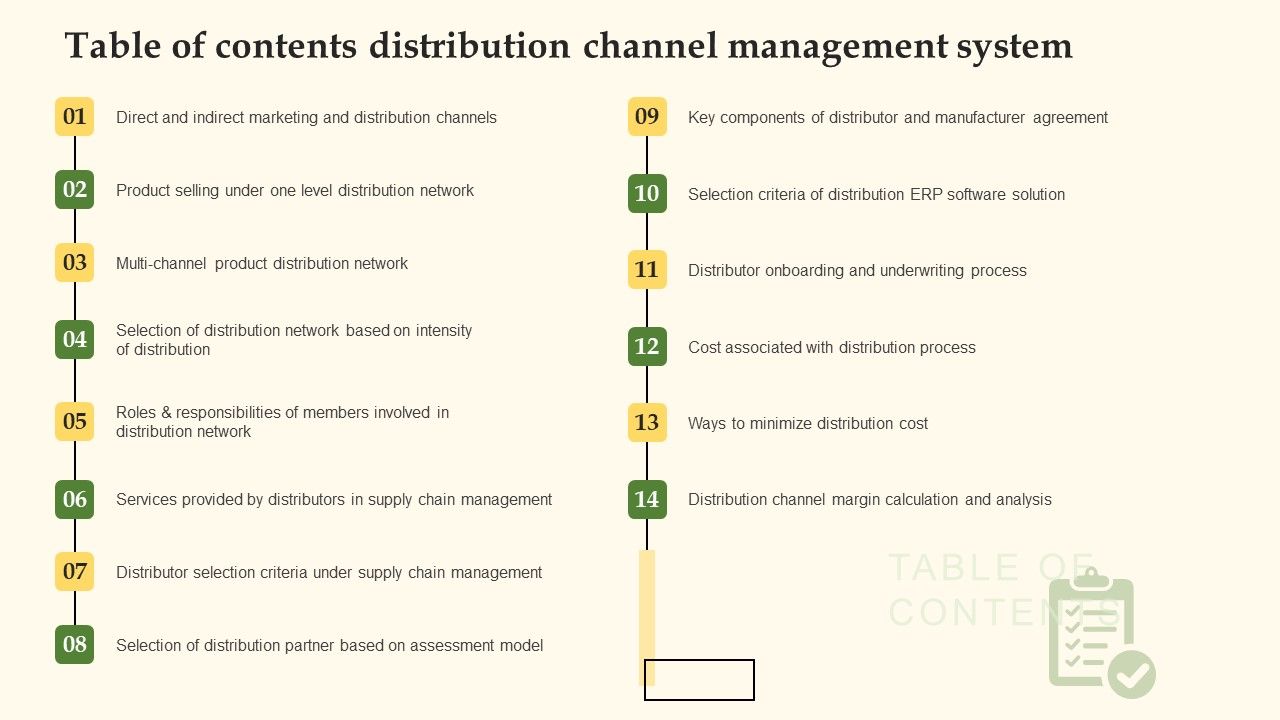 Table_Of_Contents_Distribution_Channel_Management_System_Rules_PDF_Slide_1.jpg