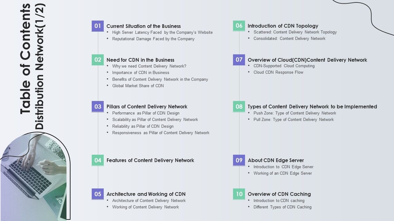 Table_Of_Contents_Distribution_Network_Topics_PDF_Slide_1.jpg