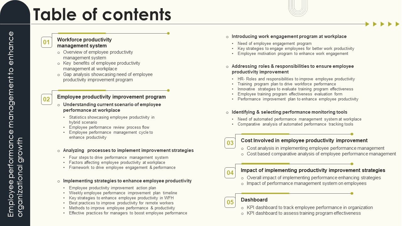 Table_Of_Contents_Employee_Performance_Management_To_Enhance_Organizational_Growth_Brochure_PDF_Slide_1.jpg
