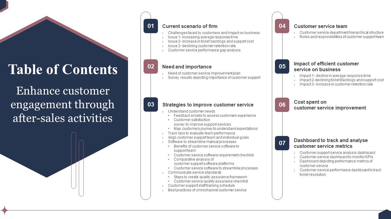 Table_Of_Contents_Enhance_Customer_Engagement_Through_After_Sales_Activities_Guidelines_PDF_Slide_1.jpg