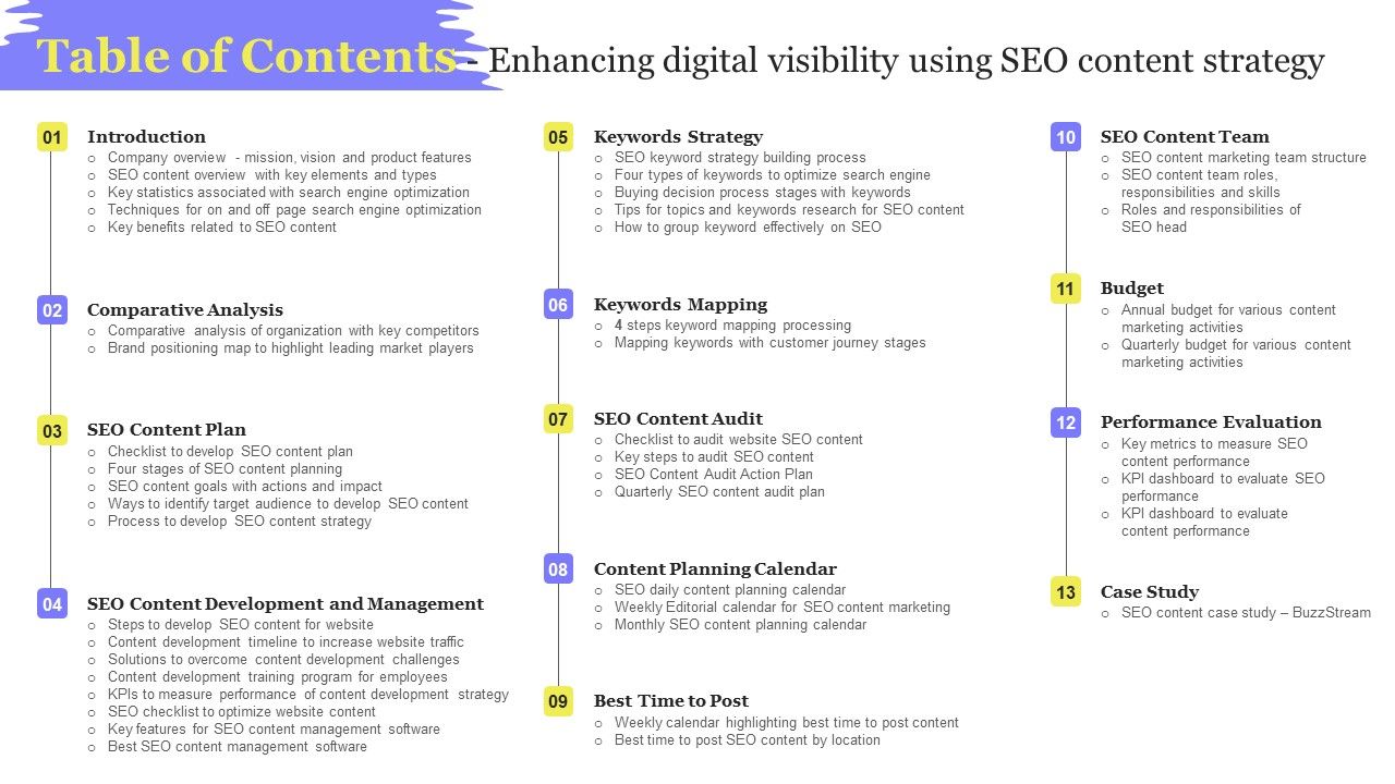 Table_Of_Contents_Enhancing_Digital_Visibility_Using_SEO_Content_Strategy_Formats_PDF_Slide_1.jpg