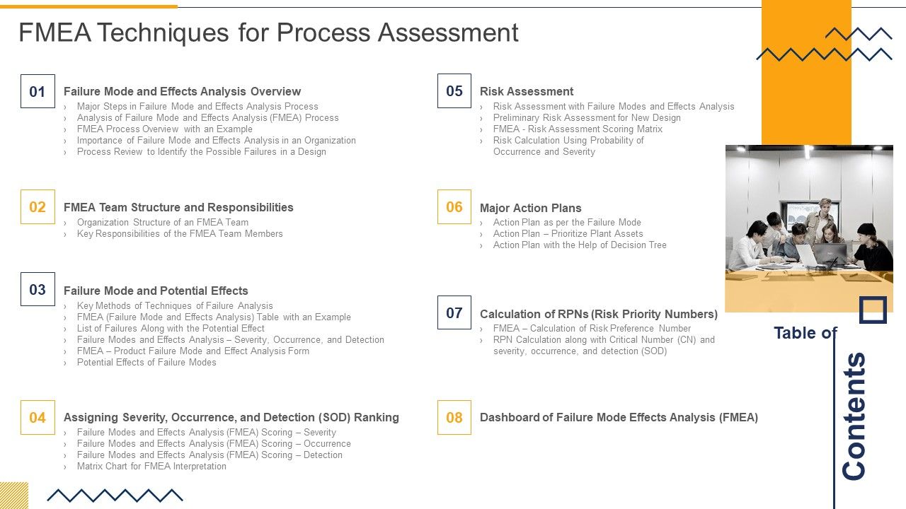 Table_Of_Contents_FMEA_Techniques_For_Process_Assessment_Download_PDF_Slide_1.jpg