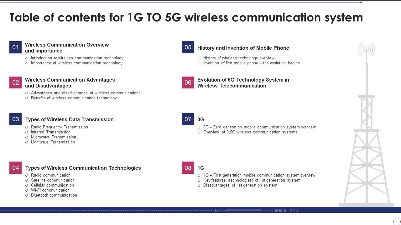 Table_Of_Contents_For_1G_To_5G_Wireless_Communication_System_Topics_PDF_Slide_1.jpg