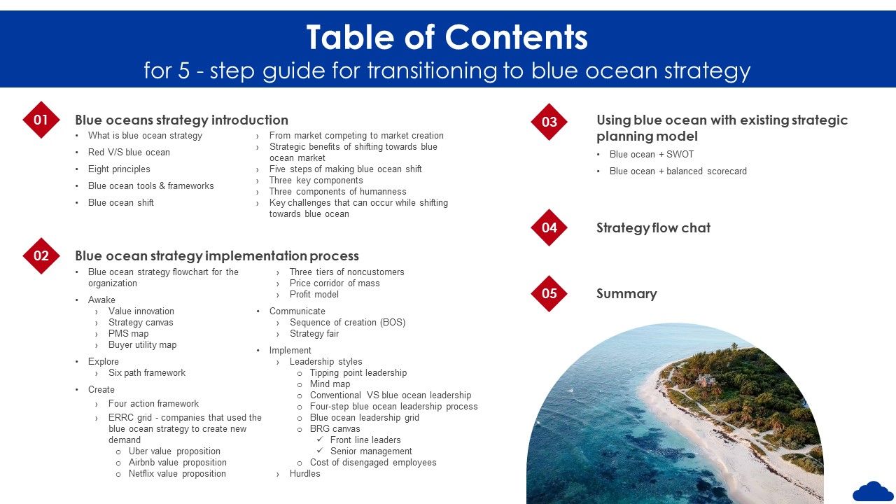 Table_Of_Contents_For_5_Step_Guide_For_Transitioning_To_Blue_Ocean_Strategy_Brochure_PDF_Slide_1.jpg