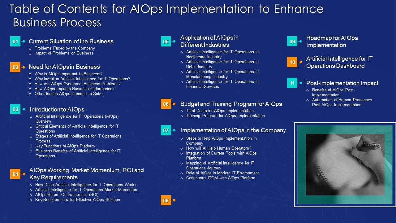 Table_Of_Contents_For_AIOPS_Implementation_To_Enhance_Business_Process_Portrait_PDF_Slide_1.jpg