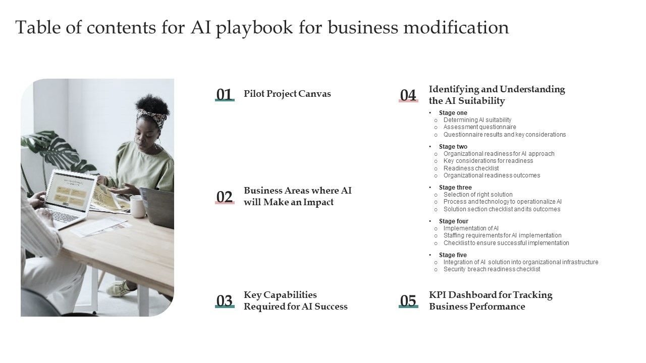 Table_Of_Contents_For_AI_Playbook_For_Business_Modification_Ppt_Slides_Graphics_PDF_Slide_1.jpg