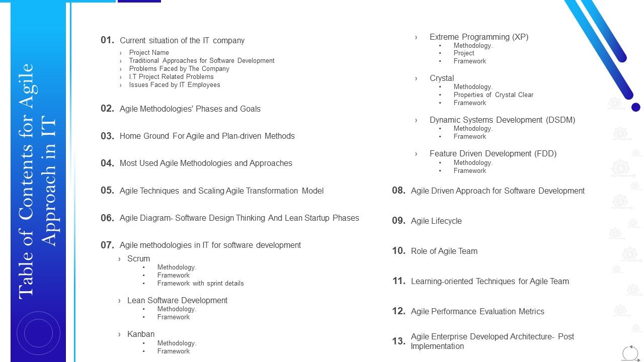 Table_Of_Contents_For_Agile_Approach_In_IT_Ppt_Outline_Gallery_PDF_Slide_1.jpg