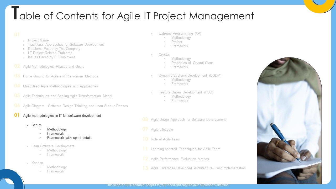 Table_Of_Contents_For_Agile_IT_Project_Management_Ppt_Professional_Objects_PDF_Slide_1.jpg