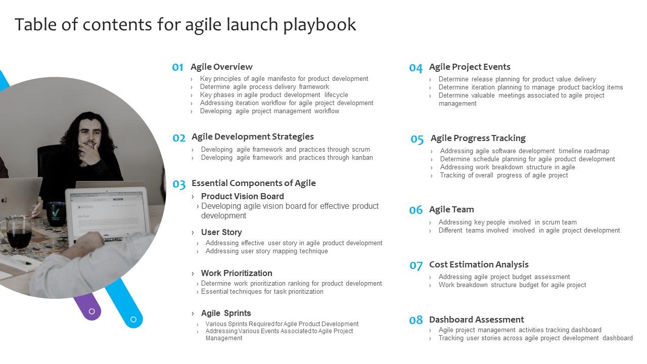 Table_Of_Contents_For_Agile_Launch_Playbook_Formats_PDF_Slide_1.jpg