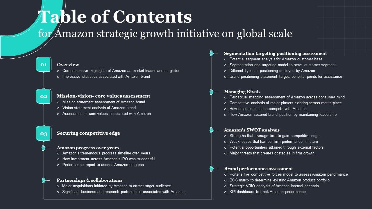Table_Of_Contents_For_Amazon_Strategic_Growth_Initiative_On_Global_Scale_Portrait_PDF_Slide_1.jpg
