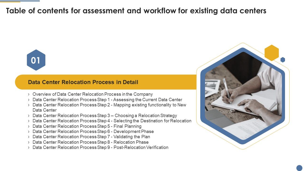 Table_Of_Contents_For_Assessment_And_Workflow_For_Existing_Data_Centers_Topics_PDF_Slide_1.jpg