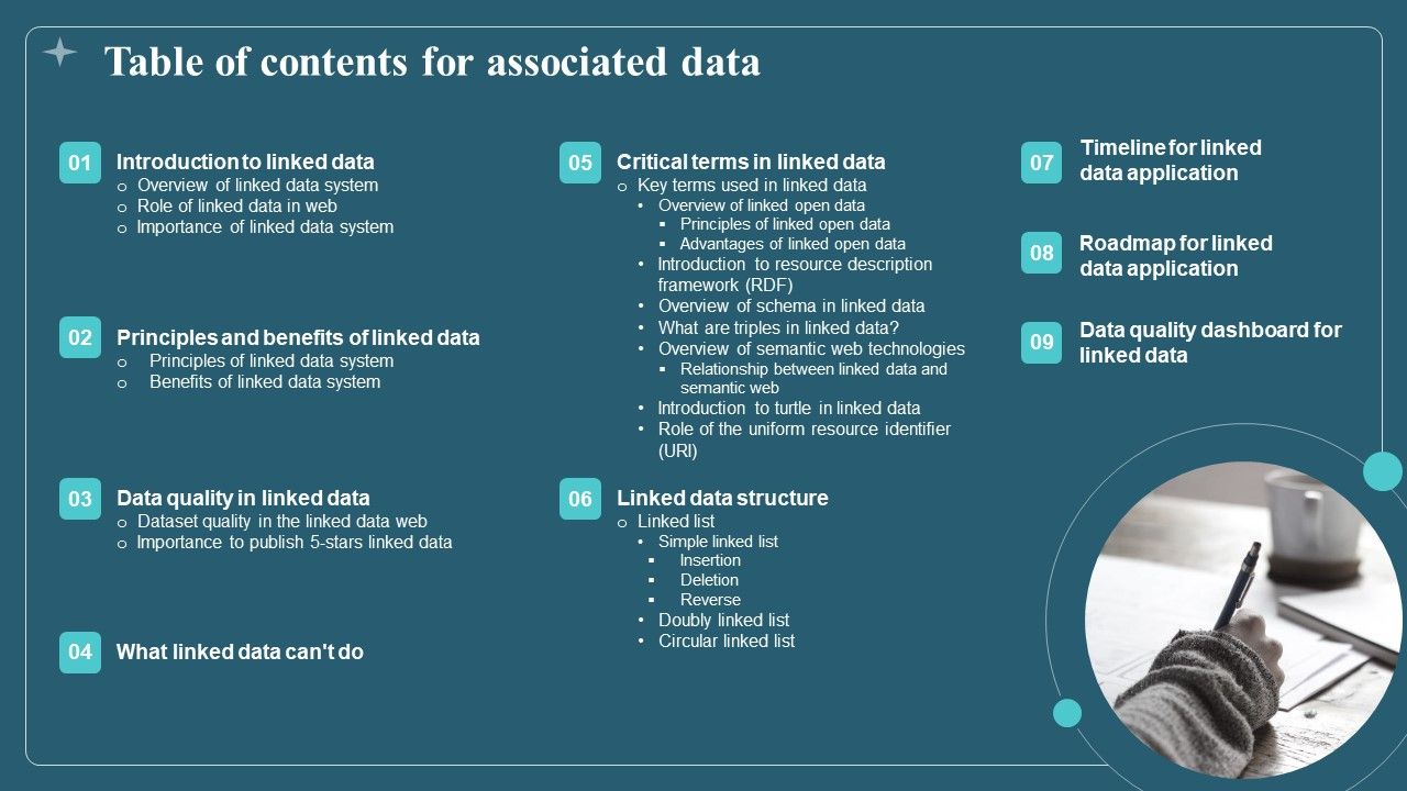 Table_Of_Contents_For_Associated_Data_Professional_PDF_Slide_1.jpg