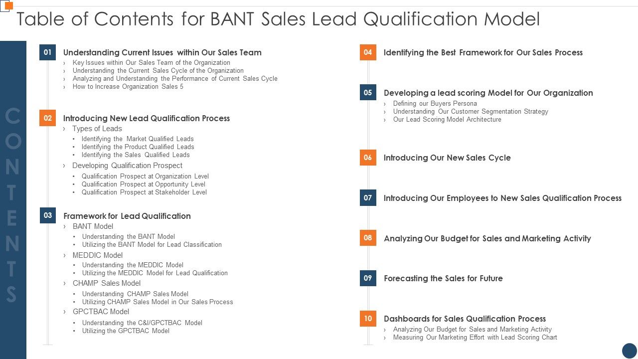 Table_Of_Contents_For_BANT_Sales_Lead_Qualification_Models_Professional_PDF_Slide_1.jpg