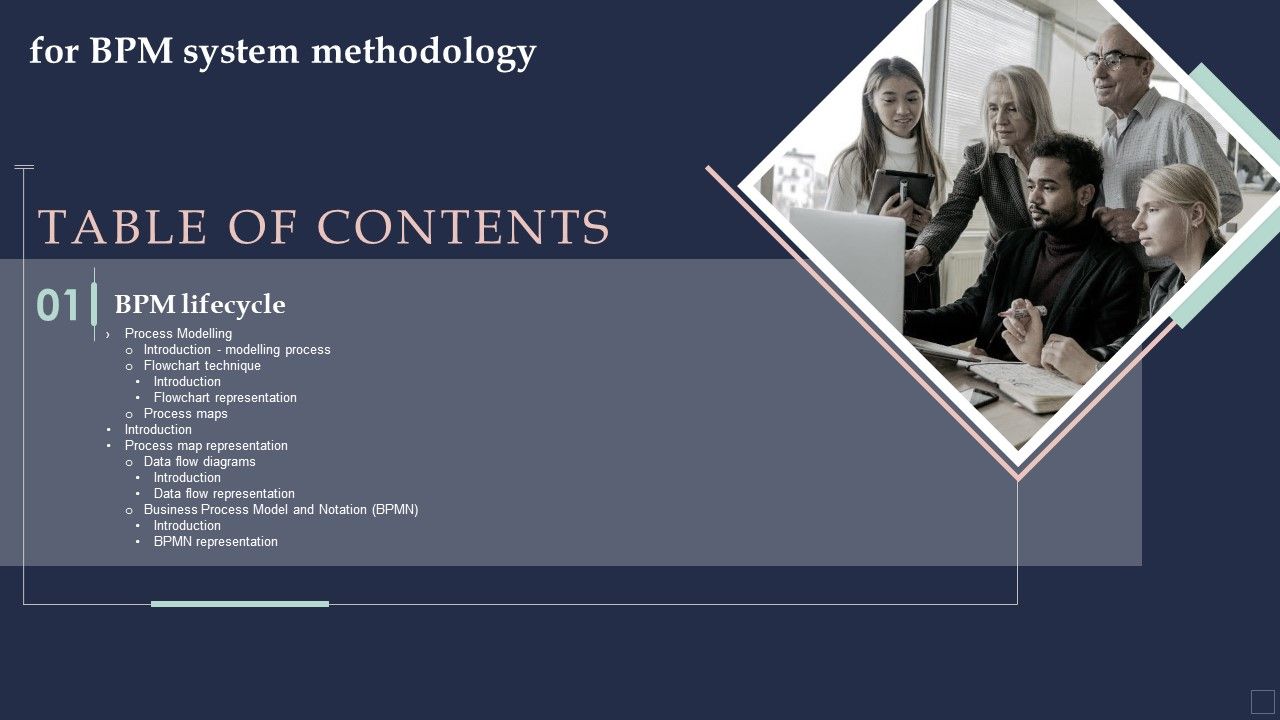 Table_Of_Contents_For_BPM_System_Methodology_Ppt_Show_Microsoft_PDF_Slide_1.jpg