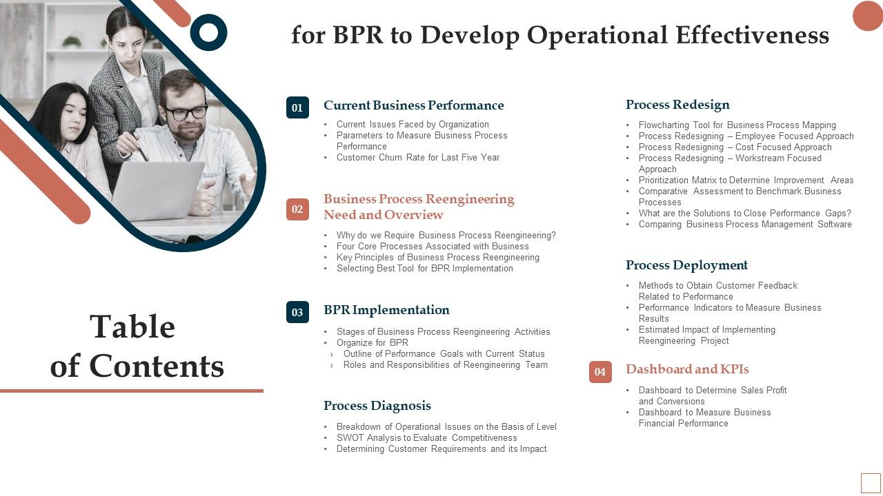 Table_Of_Contents_For_BPR_To_Develop_Operational_Effectiveness_Demonstration_PDF_Slide_1.jpg