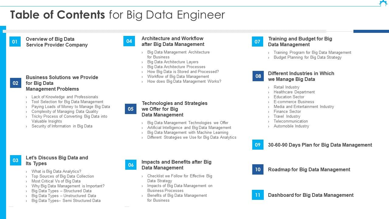 Table_Of_Contents_For_Big_Data_Engineer_Brochure_PDF_Slide_1.jpg
