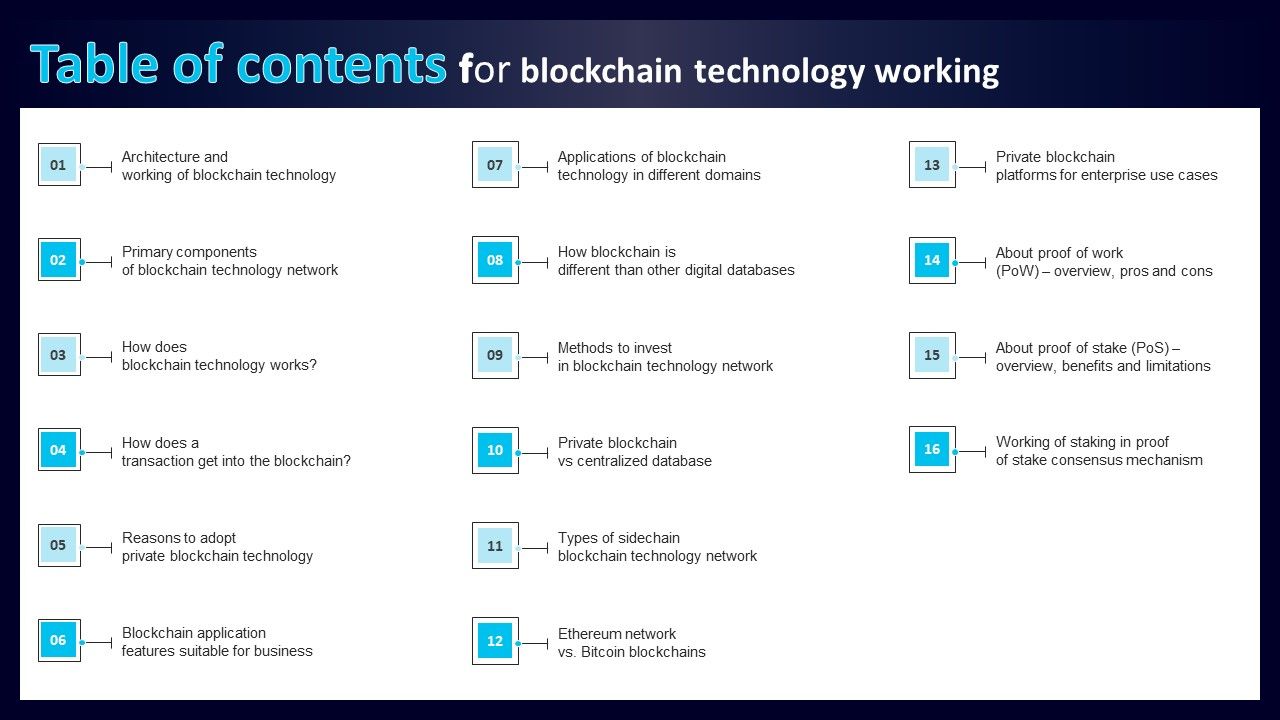 Table_Of_Contents_For_Blockchain_Technology_Working_Template_PDF_Slide_1.jpg