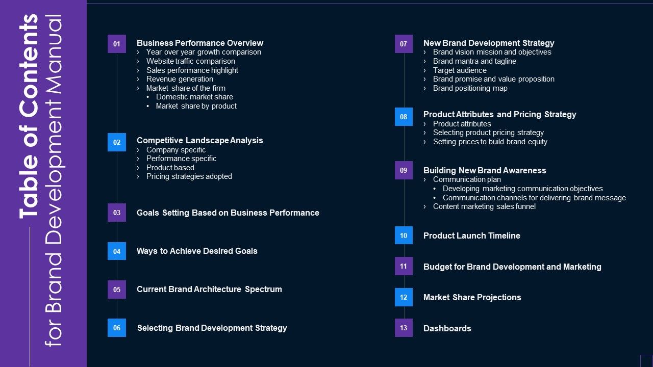 Table_Of_Contents_For_Brand_Development_Manual_Infographics_PDF_Slide_1.jpg