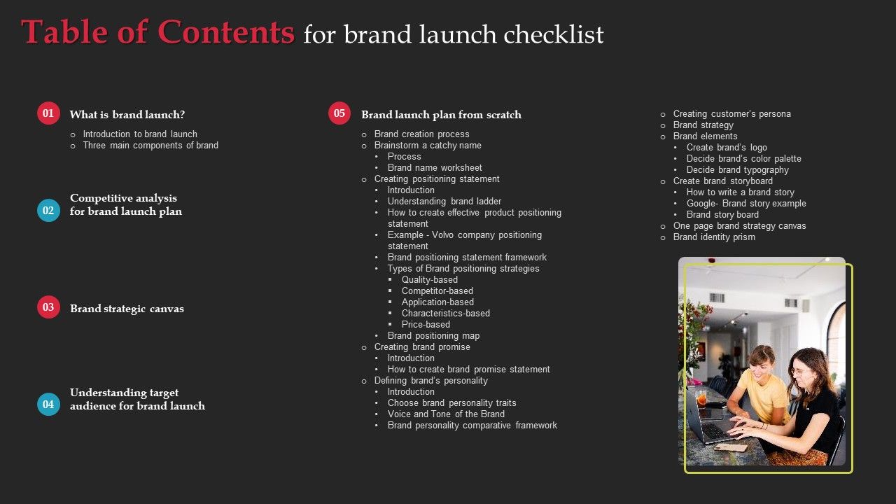 Table_Of_Contents_For_Brand_Launch_Checklist_Ppt_Model_Graphics_Design_PDF_Slide_1.jpg