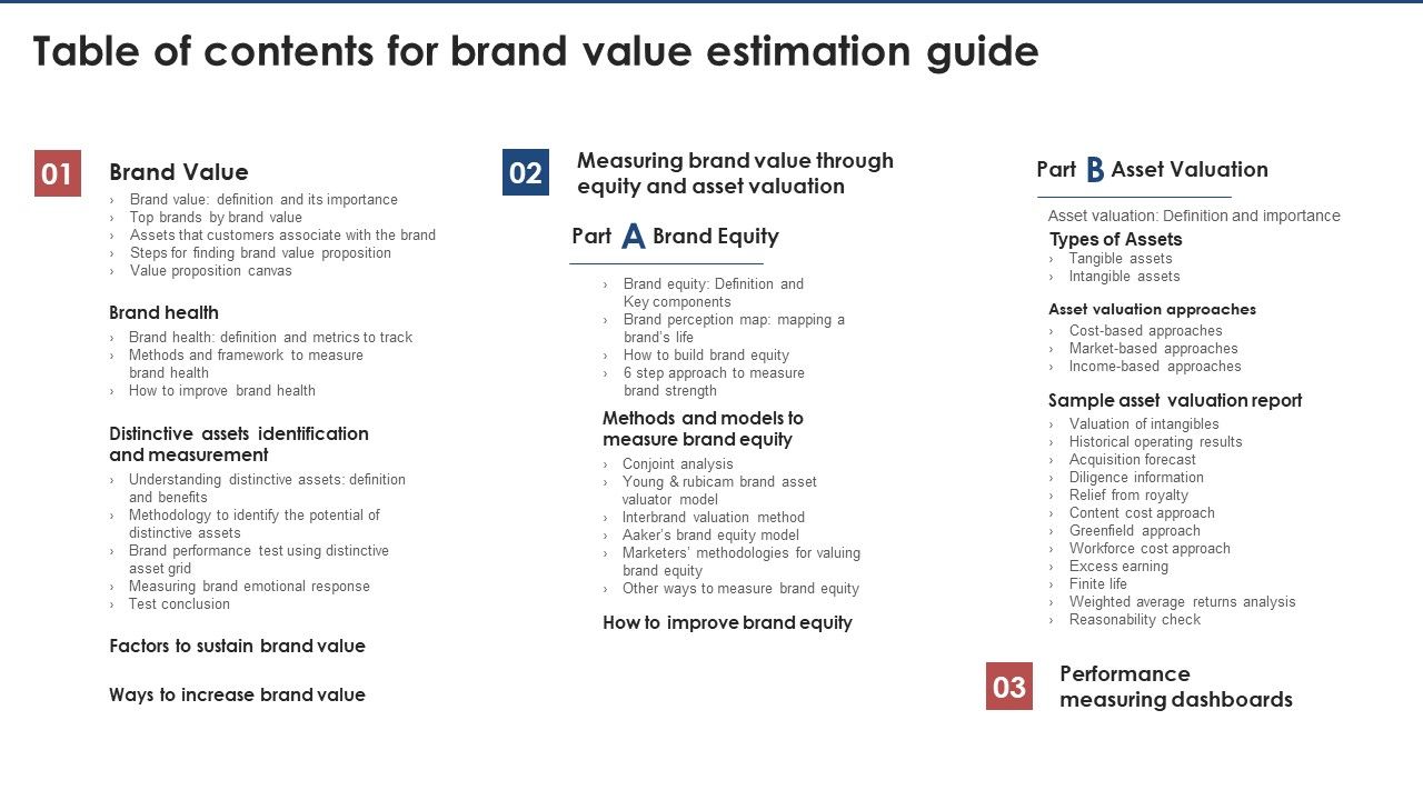 Table_Of_Contents_For_Brand_Value_Estimation_Guide_Introduction_PDF_Slide_1.jpg