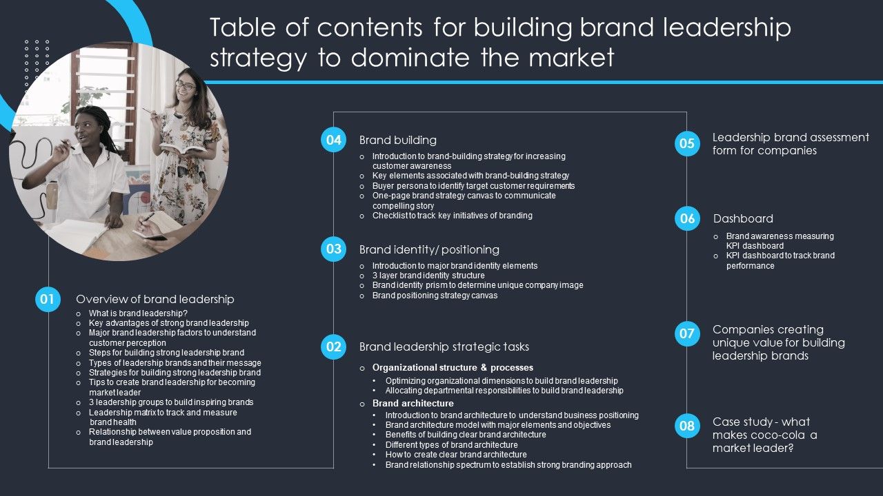 Table_Of_Contents_For_Building_Brand_Leadership_Strategy_To_Dominate_The_Market_Introduction_PDF_Slide_1.jpg