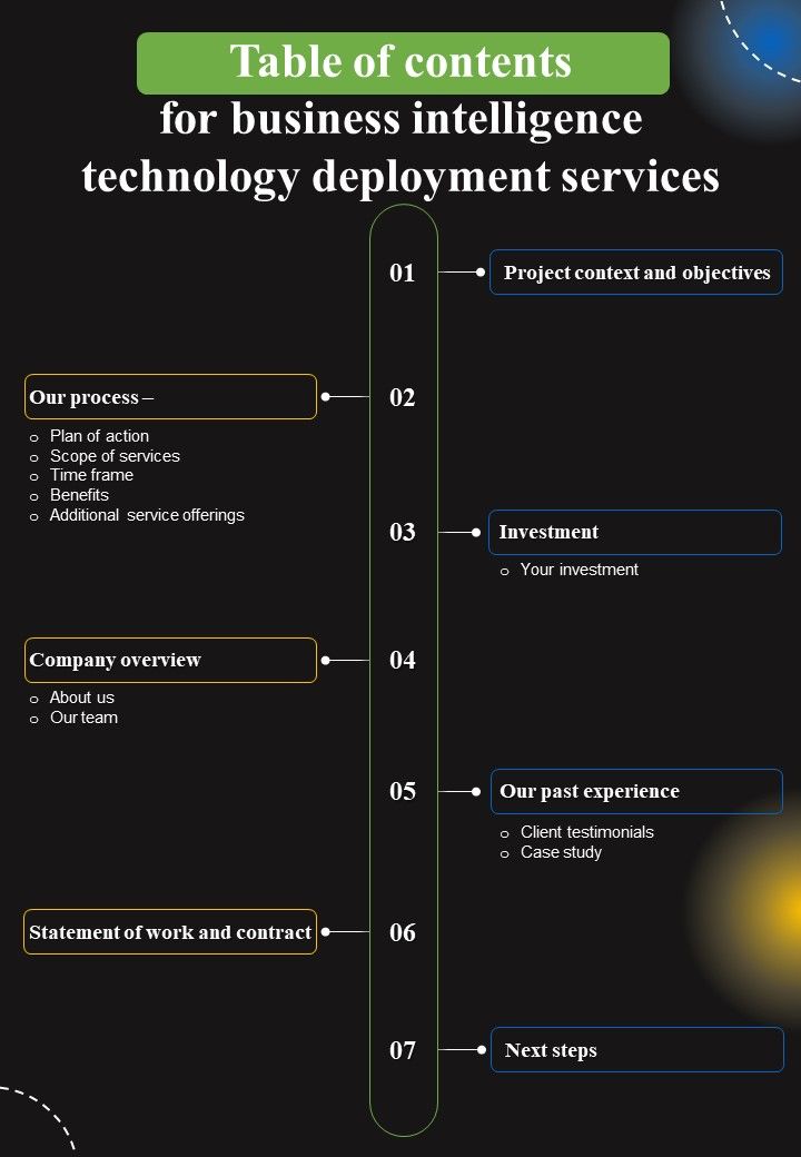 Table Of Contents For Business Intelligence Technology Deployment Services One Pager Sample Example Document