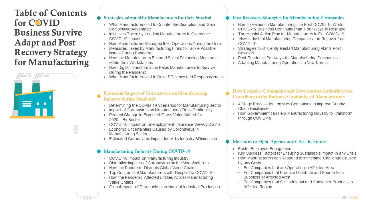 Table_Of_Contents_For_COVID_Business_Survive_Adapt_And_Post_Recovery_Strategy_For_Manufacturing_Template_PDF_Slide_1.jpg