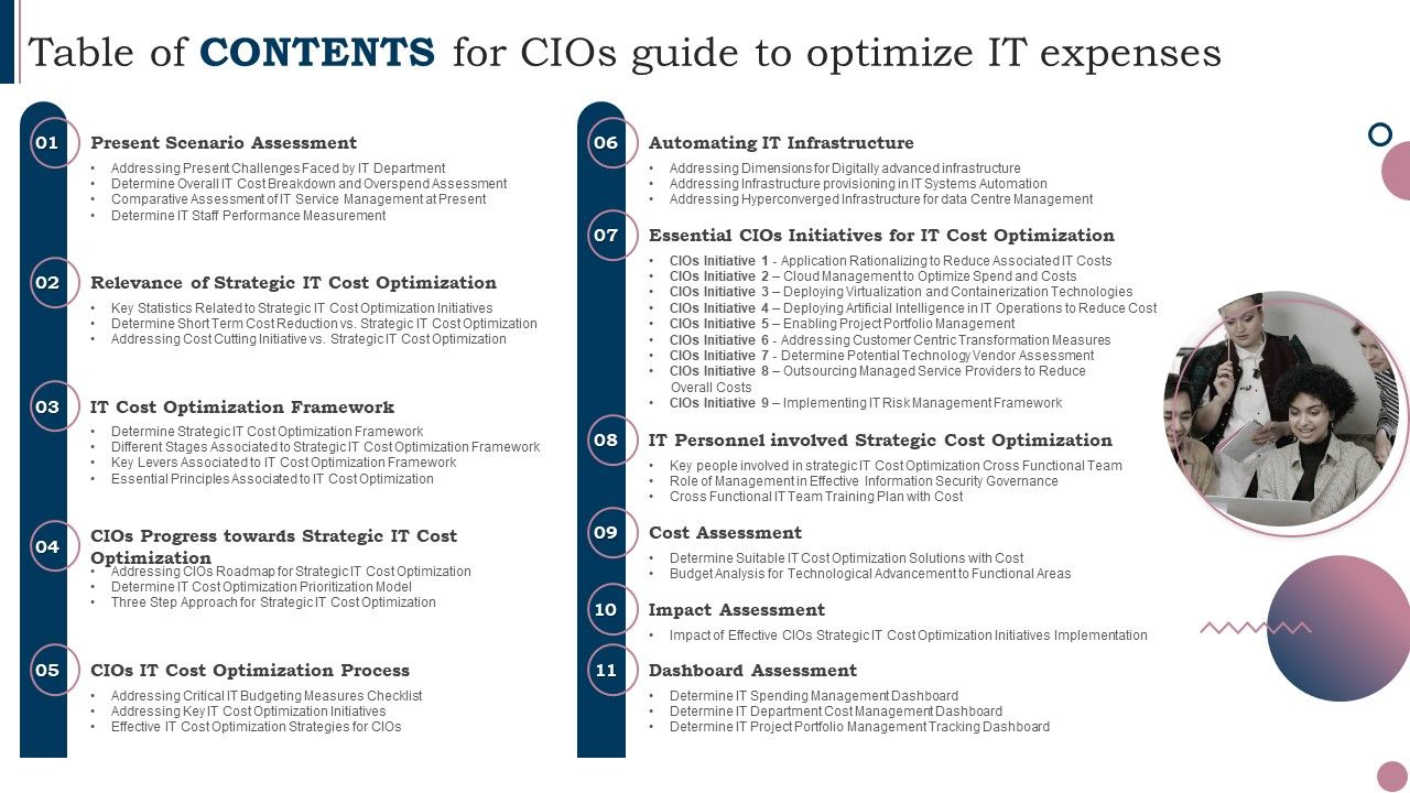 Table_Of_Contents_For_Cios_Guide_To_Optimize_IT_Expenses_Ppt_PowerPoint_Presentation_File_Model_PDF_Slide_1.jpg