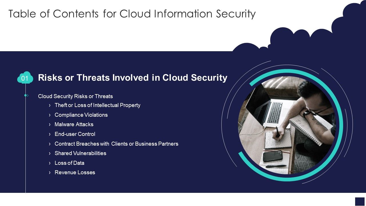 Table_Of_Contents_For_Cloud_Information_Securitys_Ppt_Infographics_Graphics_PDF_Slide_1.jpg