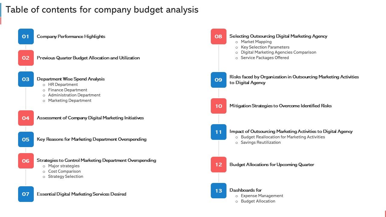 Table_Of_Contents_For_Company_Budget_Analysis_Ppt_PowerPoint_Presentation_Gallery_Example_File_PDF_Slide_1.jpg