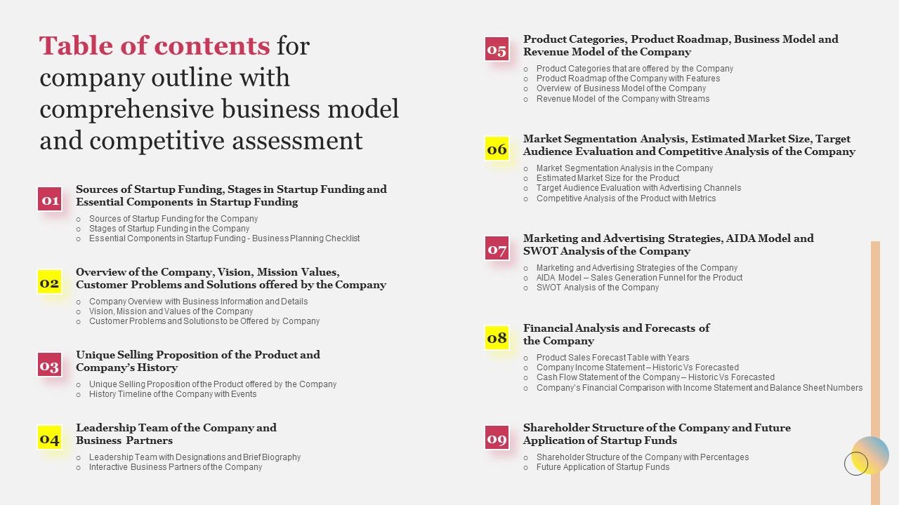 Table_Of_Contents_For_Company_Outline_With_Comprehensive_Business_Model_And_Competitive_Assessment_Pictures_PDF_Slide_1.jpg