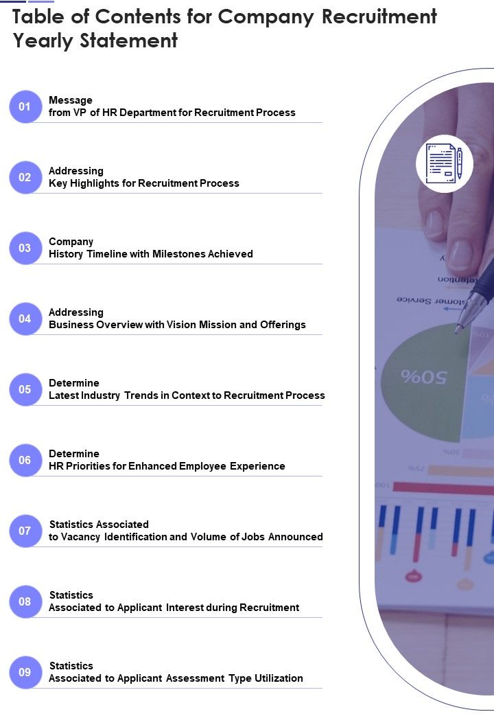Table Of Contents For Company Recruitment Yearly Statement One Pager Documents Slide01