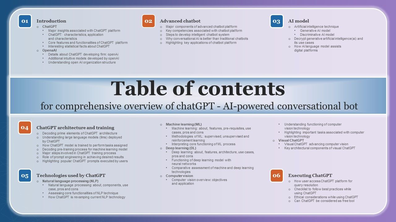Table_Of_Contents_For_Comprehensive_Overview_Of_Chatgpt_AI_Powered_Conversational_Bot_Download_PDF_Slide_1.jpg