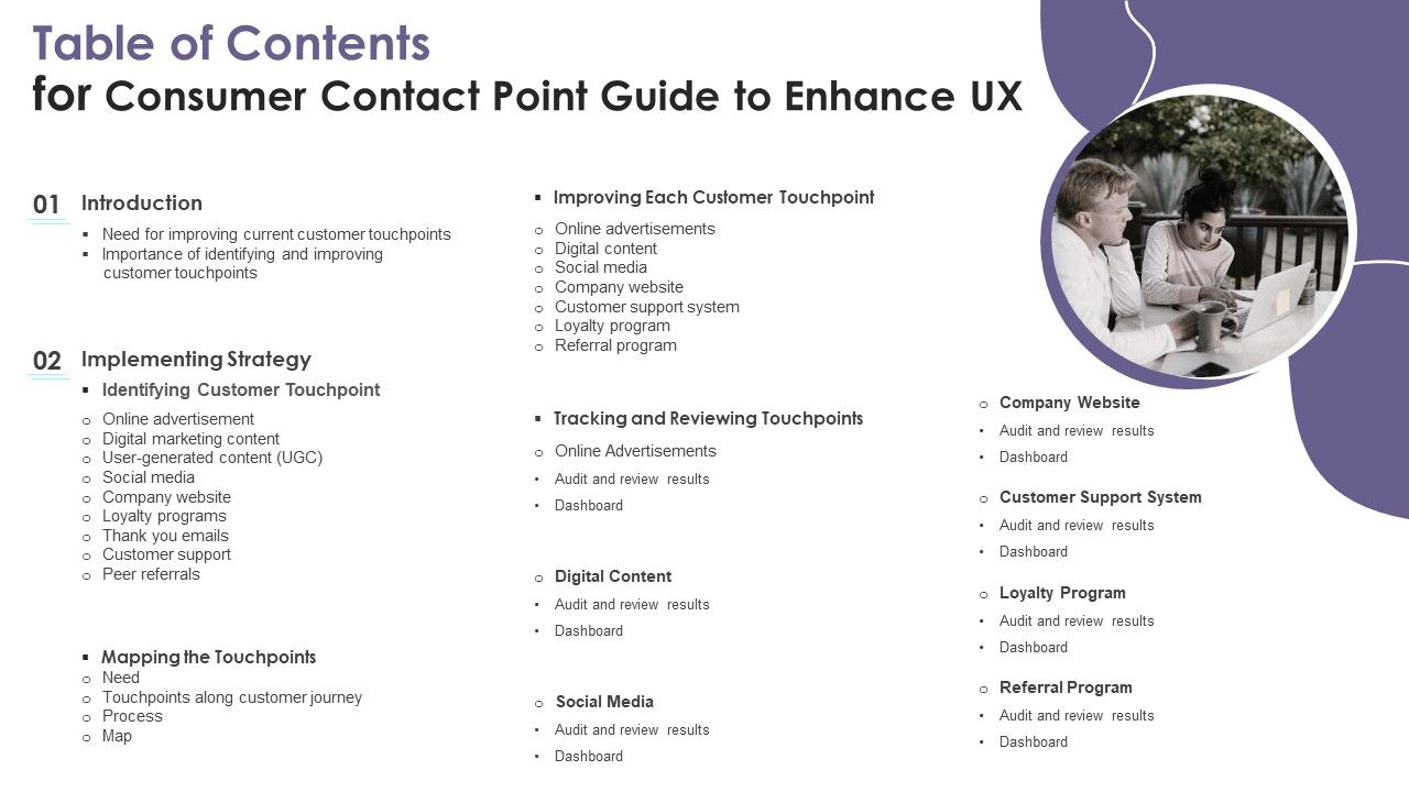 Table_Of_Contents_For_Consumer_Contact_Point_Guide_To_Enhance_UX_Infographics_PDF_Slide_1.jpg