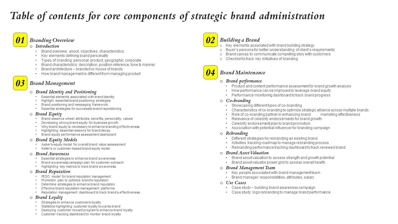 Table_Of_Contents_For_Core_Components_Of_Strategic_Brand_Administration_Download_PDF_Slide_1.jpg
