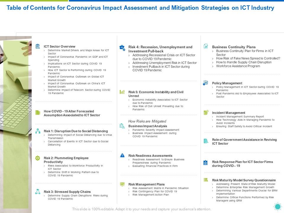 Table_Of_Contents_For_Coronavirus_Impact_Assessment_And_Mitigation_Strategies_On_ICT_Industry_Ppt_Pictures_Example_File_PDF_Slide_1.jpg