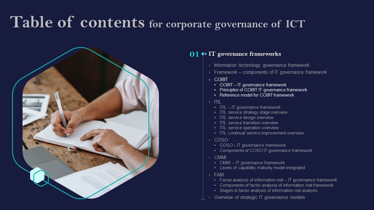 Table_Of_Contents_For_Corporate_Governance_Of_ICT_Analysis_Inspiration_PDF_Slide_1.jpg