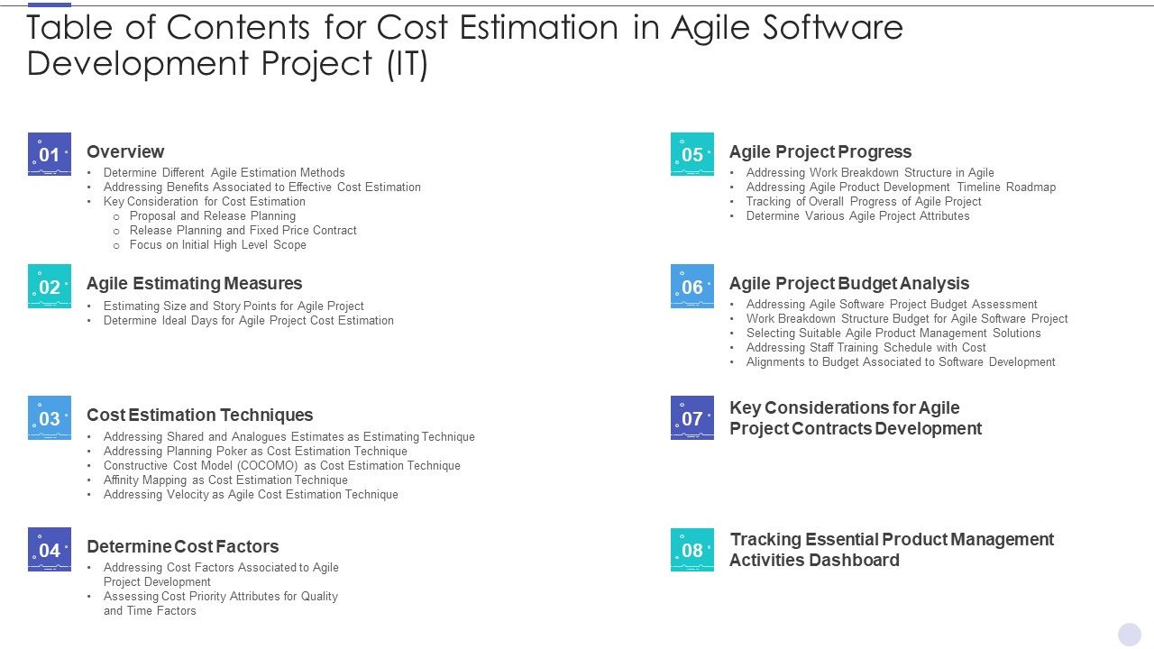 Table_Of_Contents_For_Cost_Estimation_In_Agile_Software_Development_Project_IT_Infographics_PDF_Slide_1.jpg