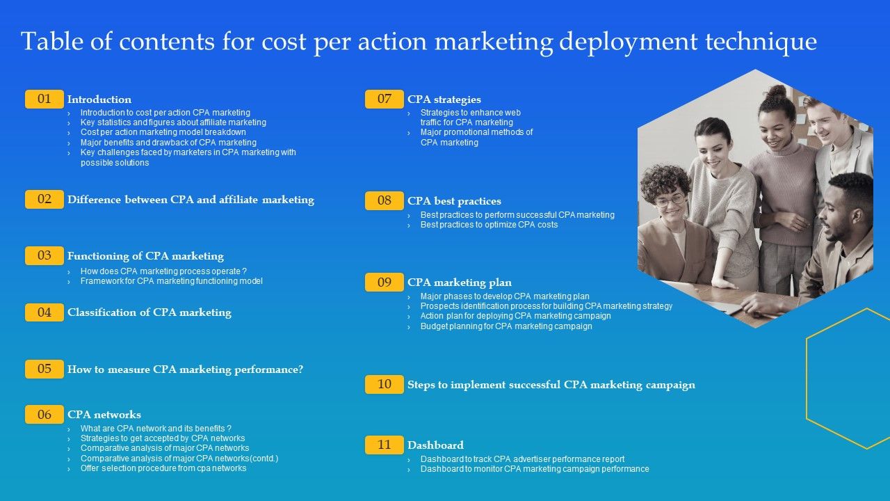 Table_Of_Contents_For_Cost_Per_Action_Marketing_Deployment_Technique_Ppt_Portfolio_Picture_PDF_Slide_1.jpg