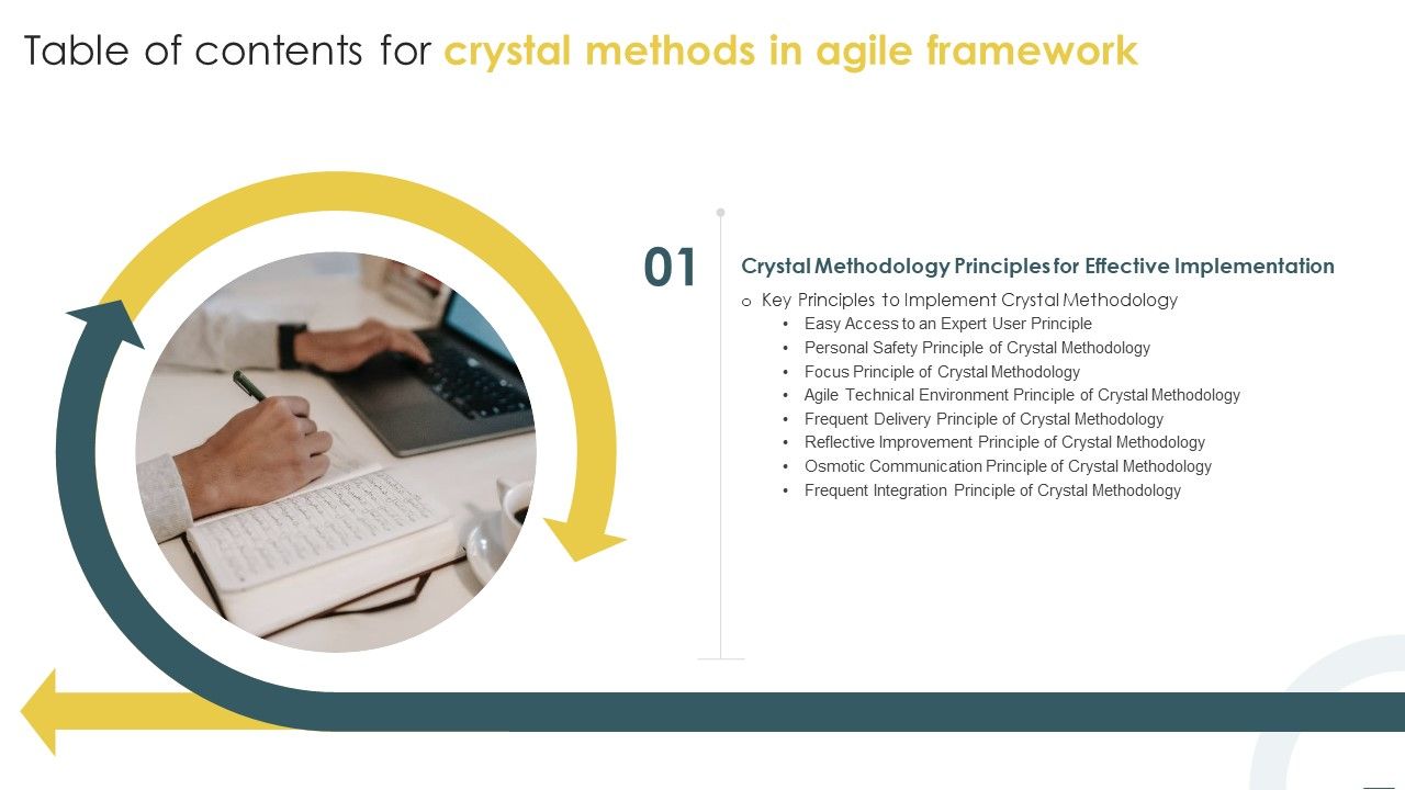 Table_Of_Contents_For_Crystal_Methods_In_Agile_Framework_Key_Structure_PDF_Slide_1.jpg